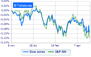 Productivity collapse Wall Street sinks Feather Fed effect