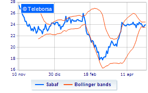 Sabaf buys other treasury shares