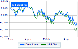 Shopping is rampant on Wall Street