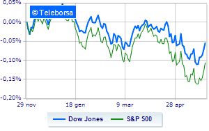 Shopping on Wall Street Nasdaqs rebound continues