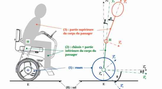 Subject and answer key of the engineering sciences baccalaureate