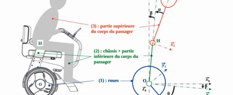 Subject and answer key of the engineering sciences baccalaureate