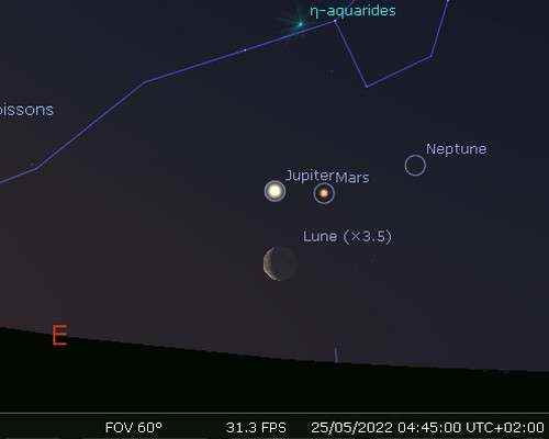 The Moon close to Jupiter and Mars