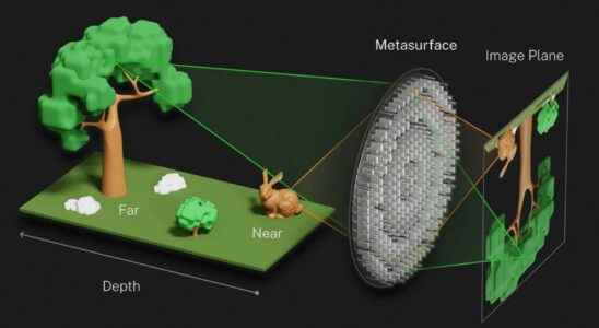 This camera stays in focus for nearly 2 kilometers