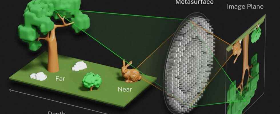 This camera stays in focus for nearly 2 kilometers