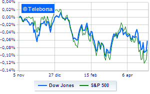 Volatile sitting for Wall Street on the day of the