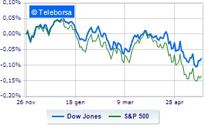 Wall Street cautiously awaits Fed minutes