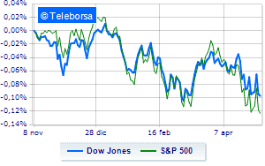 Wall Street picks up ground as it assesses the job