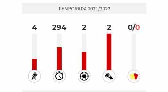 What happened to Leo Baptistao From Vallecas to Peles house