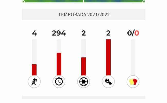 What happened to Leo Baptistao From Vallecas to Peles house