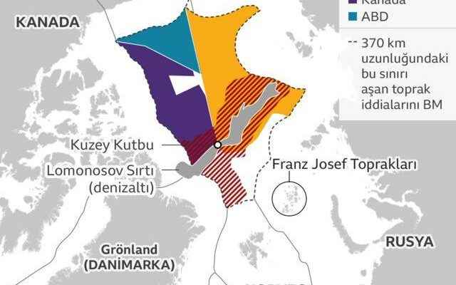 Which countries claim the Arctic