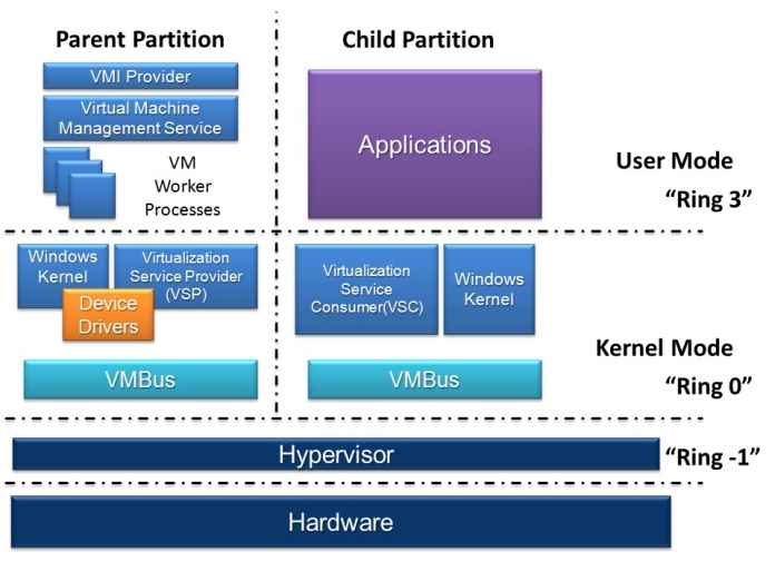 1654373503 240 Best VirtualBox Alternatives – Virtual Operating System 2022