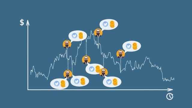 President Bukele's Bitcoin purchase and Bitcoin's value chart in this process