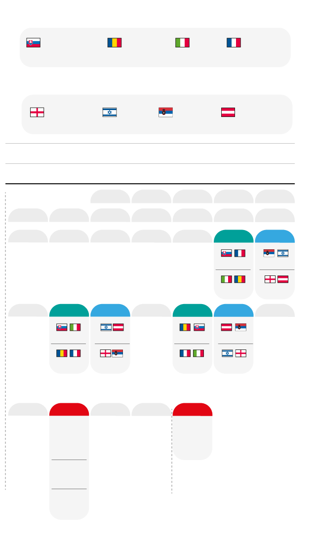 1655538012 818 European Under 19 stars groups venues absences