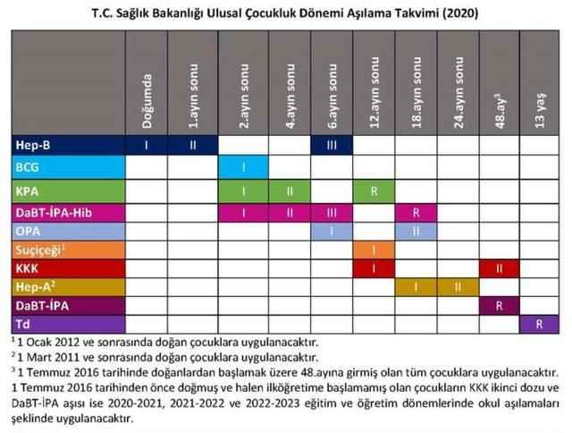 Ministry of Health vaccination schedule