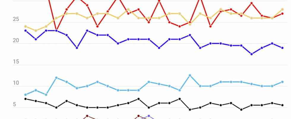 2022 legislative survey what to remember before the 1st round