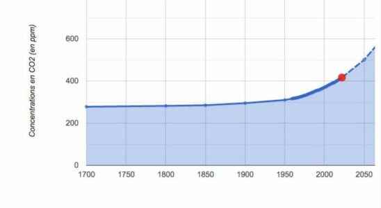 A catastrophic climate change as early as 1977 the White