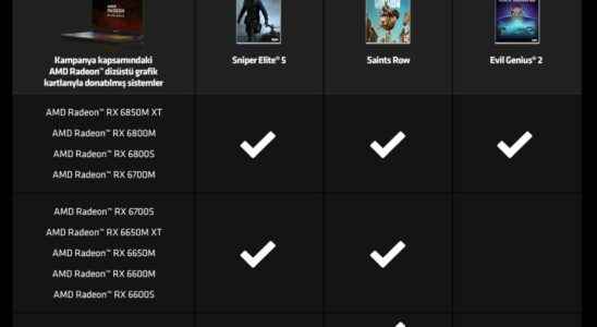 AMD gives three free games to those who buy graphics