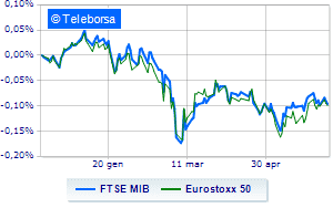 European stock exchanges are down Monetary policy indications are