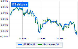 European stock exchanges in red doubts about upcoming central bank