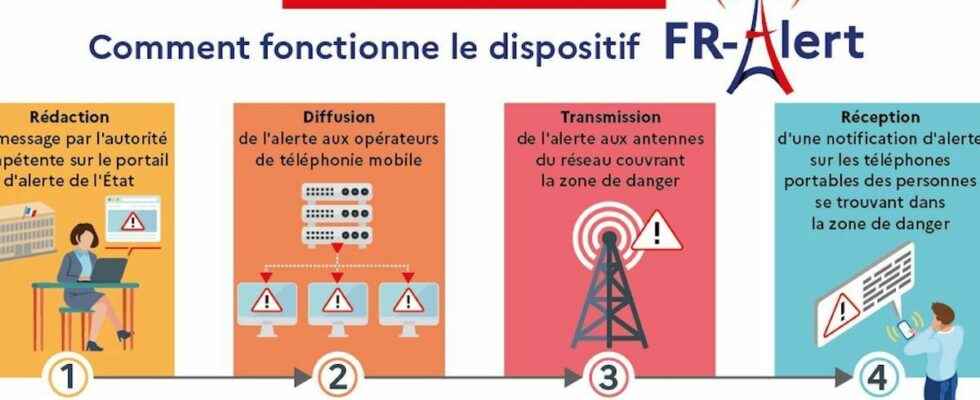 FR Alert the governments new population alert system