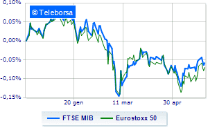 Lively seat for the European stock exchanges protagonists of an