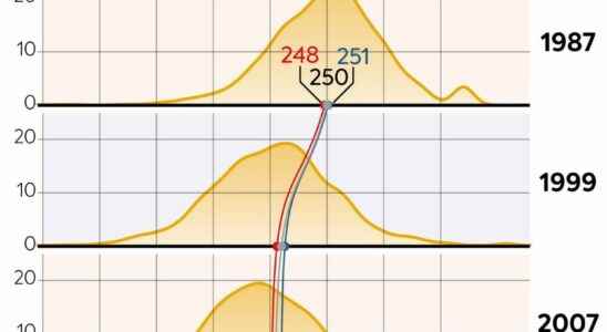 Maths how to level up while theres still time