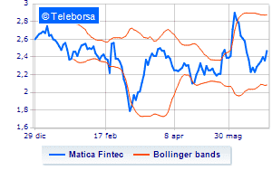 Matica Fintec continues the purchase of treasury shares