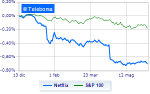 Netflix pays duty with a downgrade