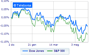 New York stock market in red on fears of more