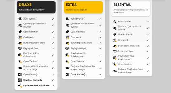 PlayStation Plus Deluxe is now available in Turkey