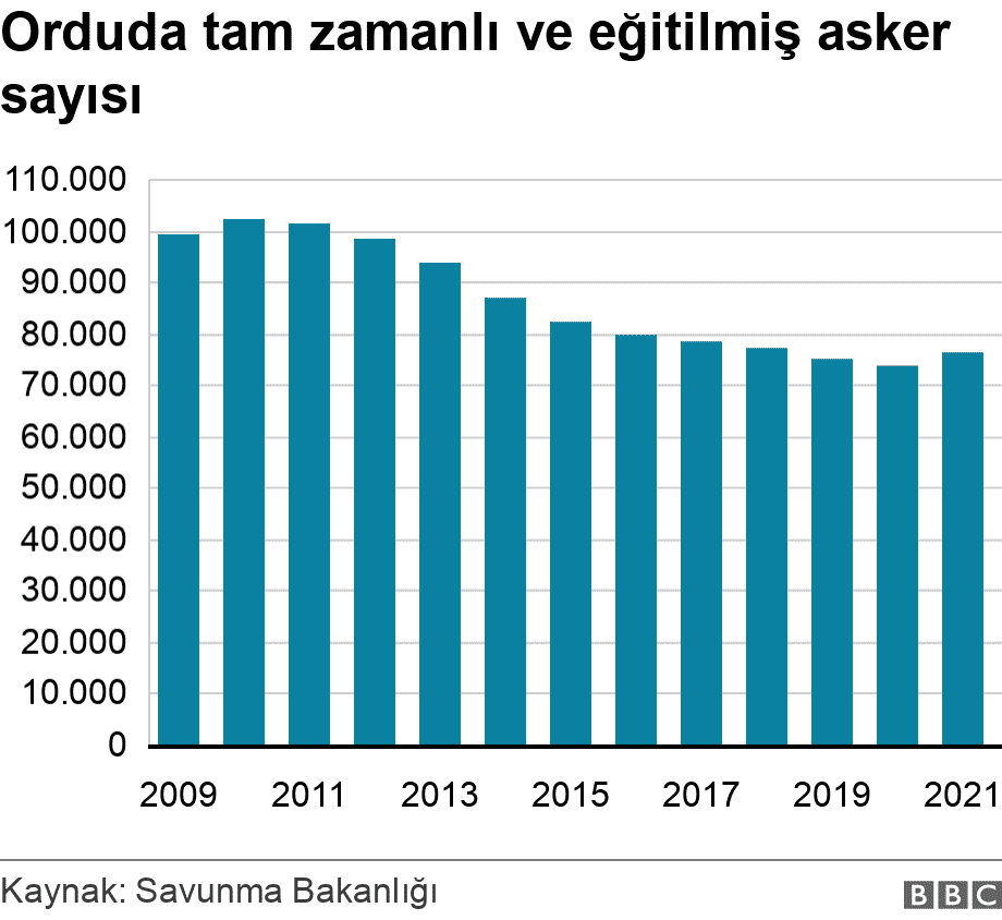 Number of full-time and trained soldiers in the army.  .  .