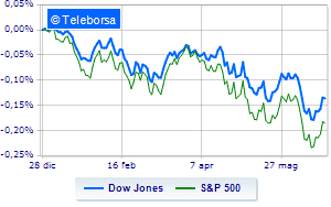 The American stock market moved little growth stocks fell