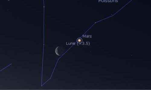 The Moon approaching Mars