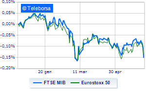 The stock exchanges of the Old Continent were negative