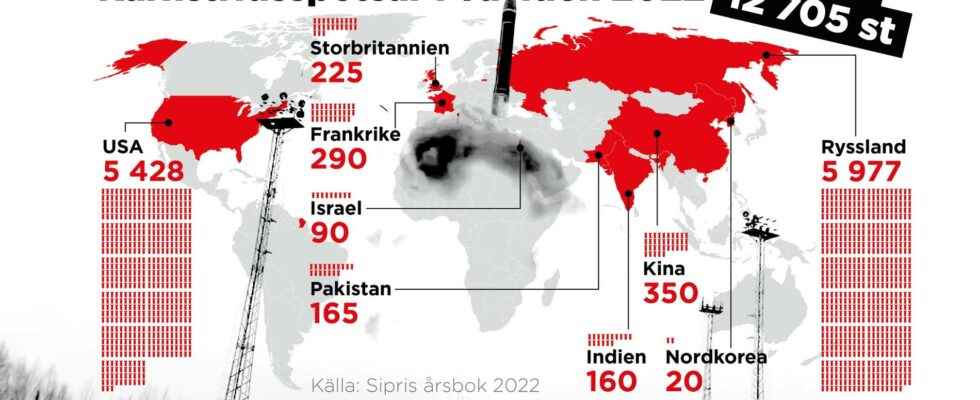 The worlds nuclear weapons are expected to increase