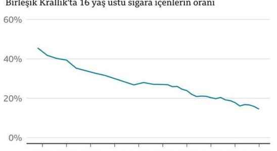 UK aims to reduce smoking rate to 5 percent by