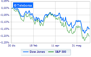 Wall Street cautious They disappoint inflation and GDP