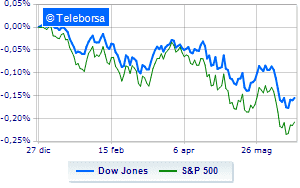 Wall Street cautious recession concern remains