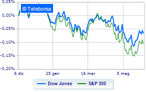 Wall Street comes down Job market report increases pressure on