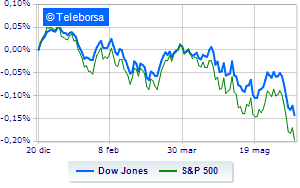 Wall Street to week in heavy red with volatile trading