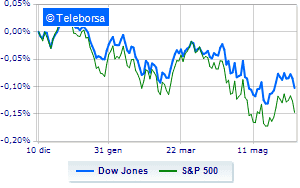 Weak Wall Street the job market disappoints