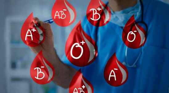 Where do the different blood groups come from