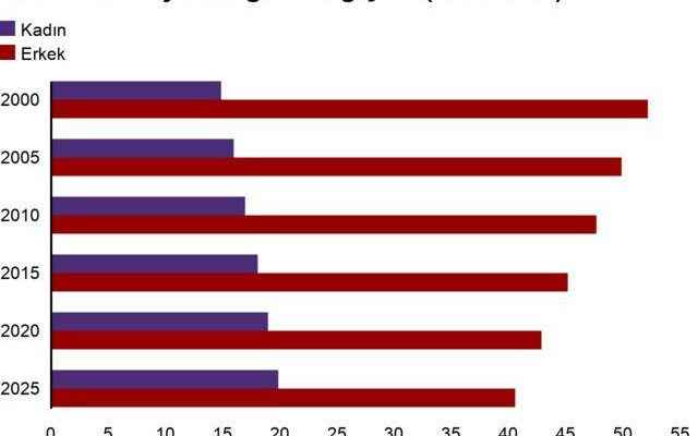 World No Tobacco Day According to the WHO report while