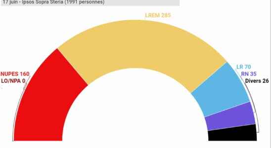 latest results and projections before the 2nd round