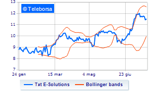 1658703978 TXT e solutions disclosure on treasury shares