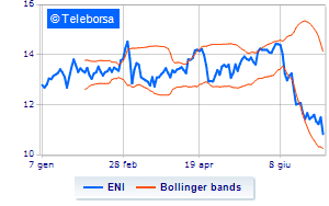 Eni information on the purchase of treasury shares