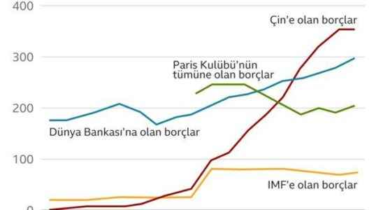 How did the Sri Lankan economy collapse