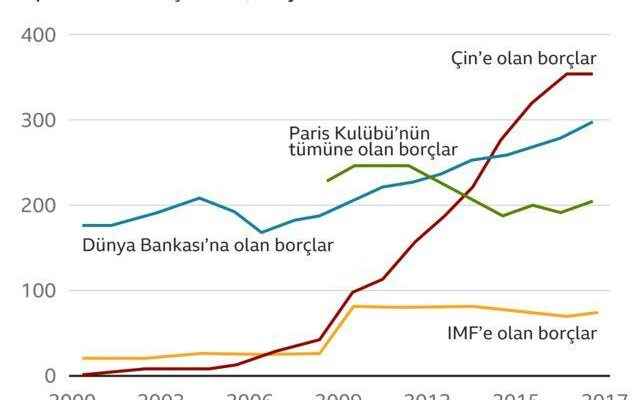 How did the Sri Lankan economy collapse