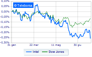 Intel pays duty with quarterly and guidance